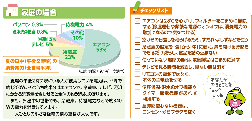 家庭でできる節電対策