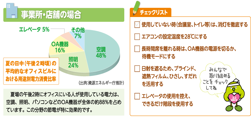 事業所等でできる節電対策