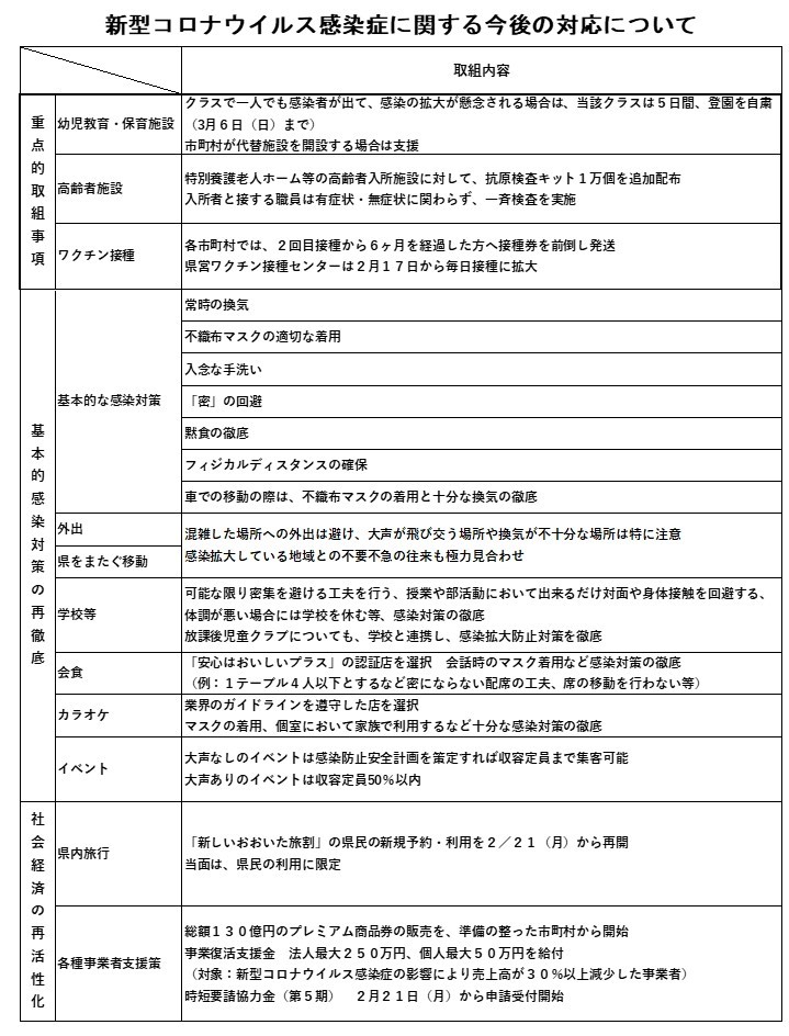 今後の対応