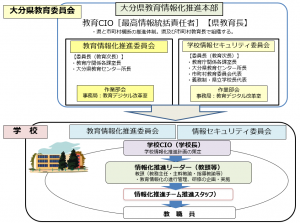 体制図