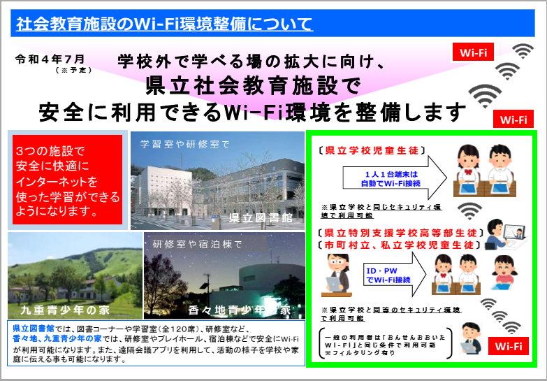 社会教育施設のWi-Fi環境整備のイメージ図