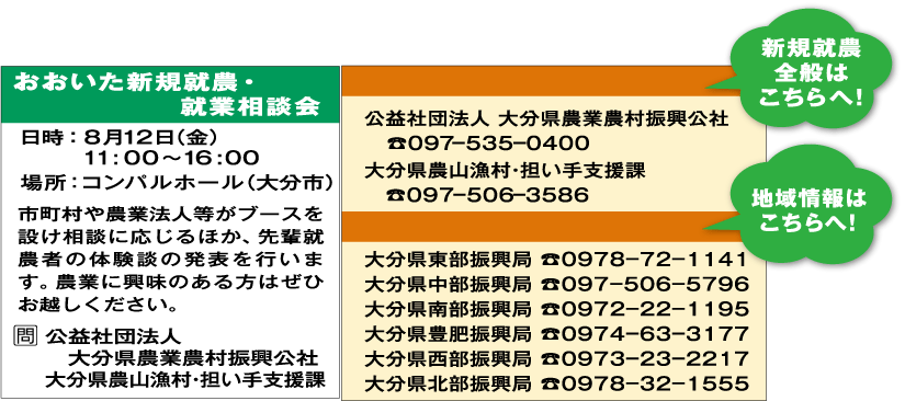 新規就農　問いあわせ