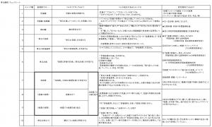 R4単元構想チェックシート