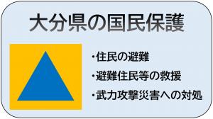 大分県の国民保護