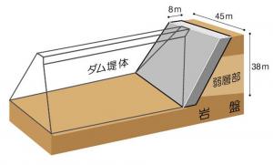 ダム堤体イメージ