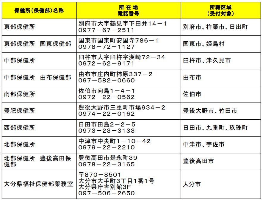 申請先はこちら