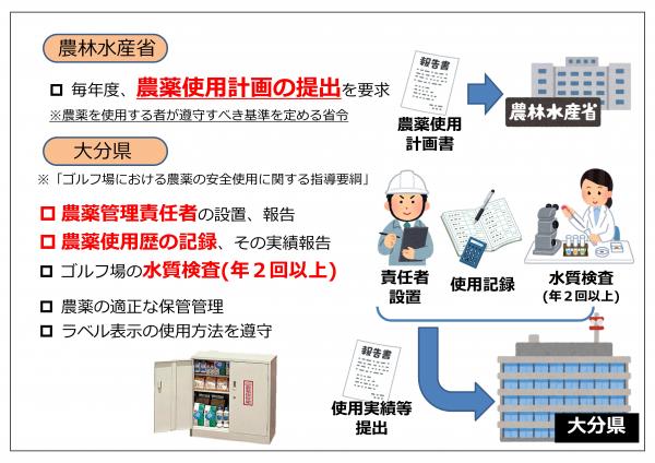 ゴルフ場