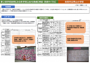 青山小学校