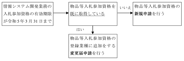 ああ