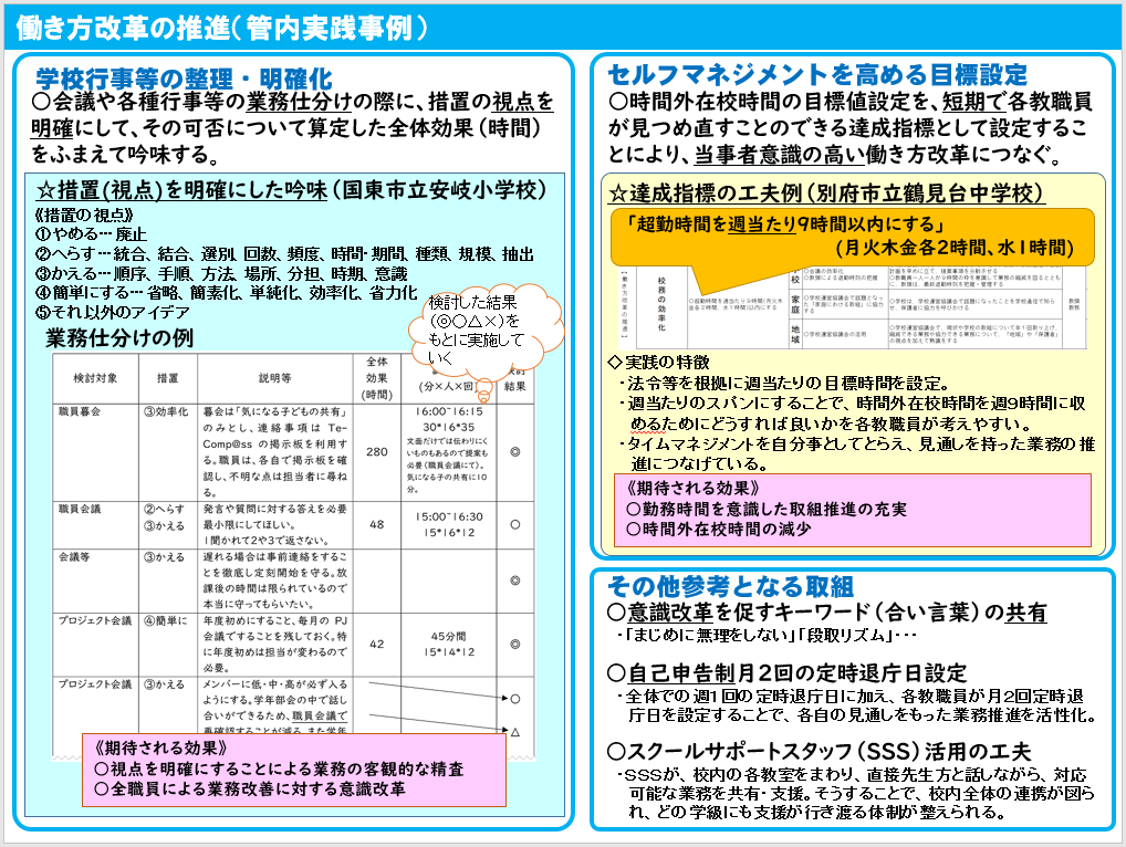 働き方改革の推進（安岐小・鶴見台中）