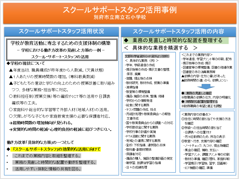 ＳＳＳの活用（南立石小１）