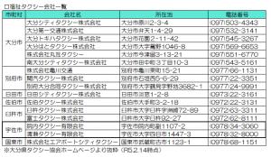 福祉タクシー会社一覧