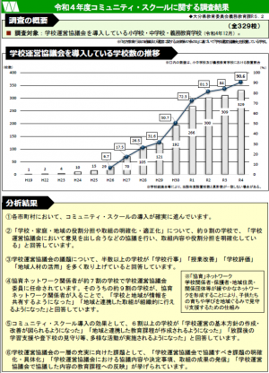 令和4年度コミュニティ・スクールに関する調査概要