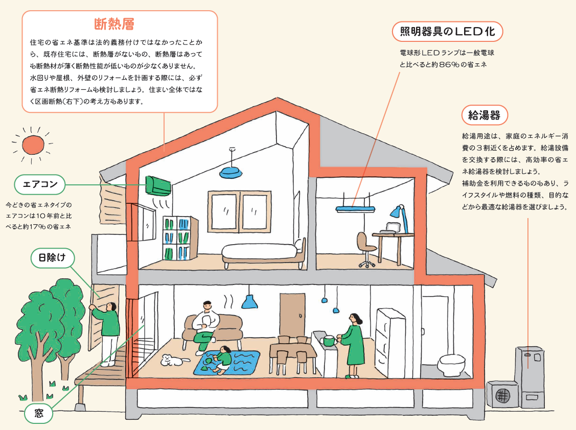 啓発パンフ　住宅切り抜き