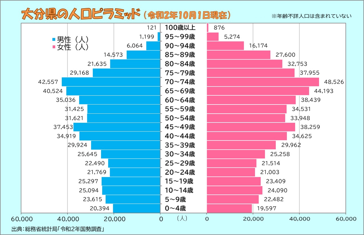 人口ピラミッド