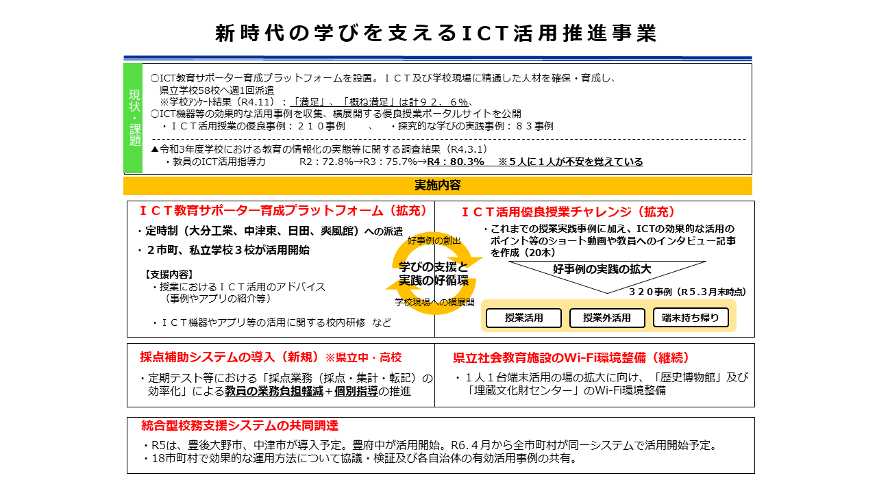 新時代の学びを支えるICT活用推進事業のポンチ絵