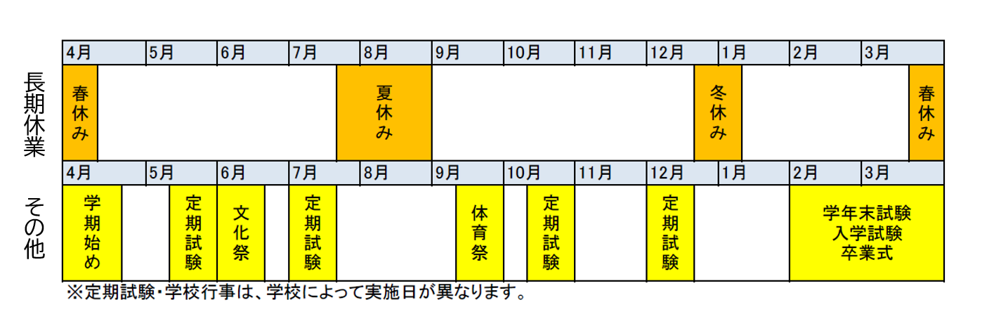 教育旅行受入時期