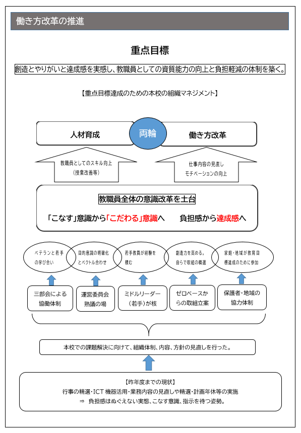 好事例：福良ヶ丘小