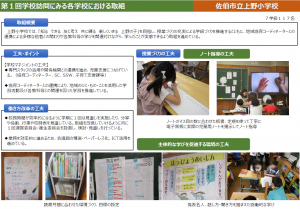 上野小学校の取組
