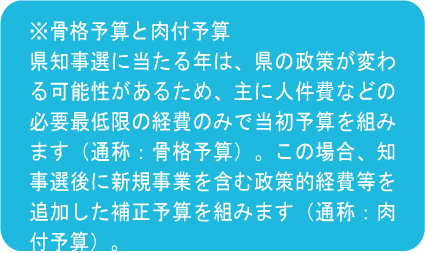 ※骨格予算と肉付予算