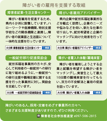 障害者雇用支援の取組