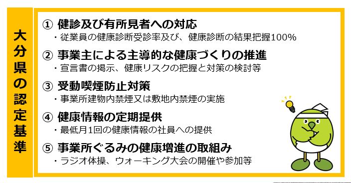 健康経営事業所認定基準