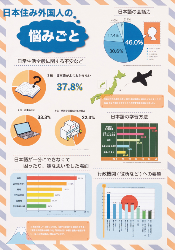 日本住み外国人の悩みごと