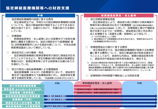 協定締結医療機関等への財政支援