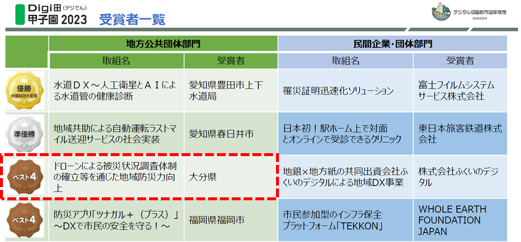 受賞者一覧