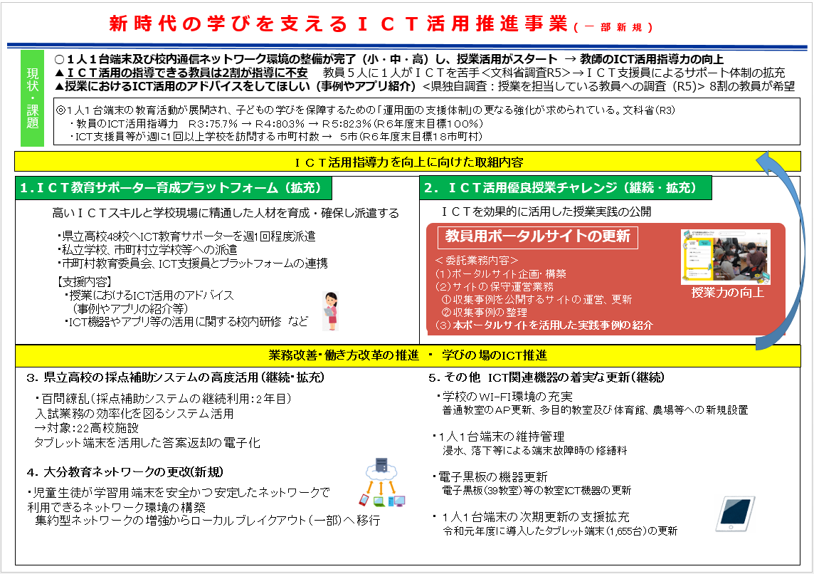 令和6年度の取り組み内容のイメージ図