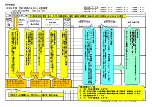 学校評価の4点セット整理票の視点