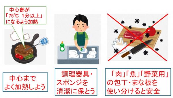 「やっつける」ための措置をイラストで図示したものです。