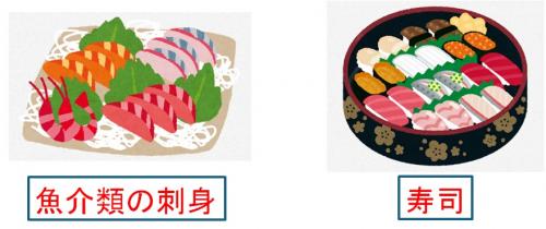 腸炎ビブリオの原因食品のイラストです。