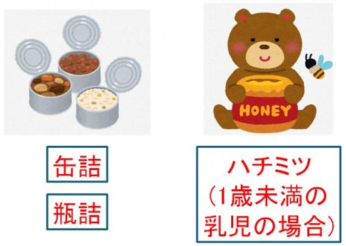 ボツリヌス菌の原因食品のイラストです。