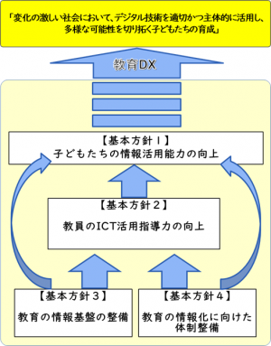 体系図のイメージ