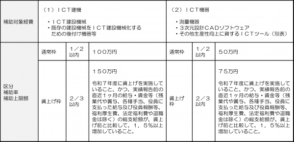 補助対象経費、補助条件