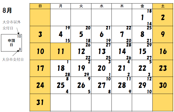8月交付分