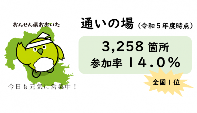 通いの場