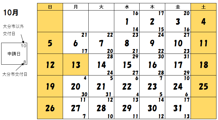 10月交付分