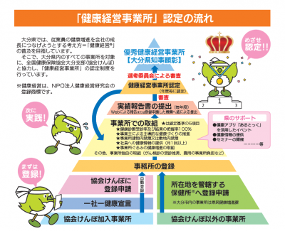 ピラミッド