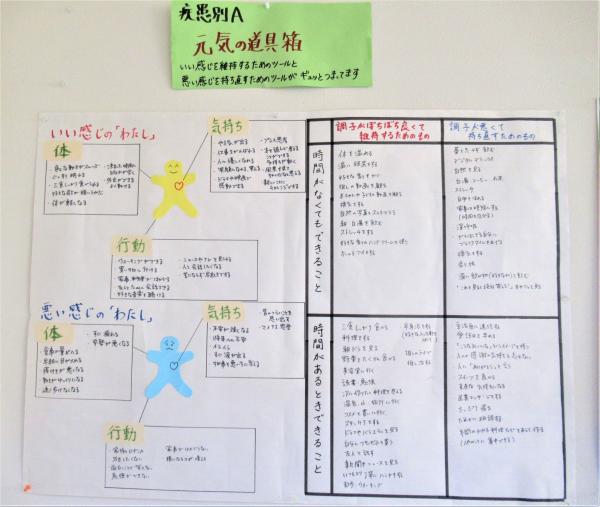 疾患学習で作成した不調時の対策をまとめたシートです