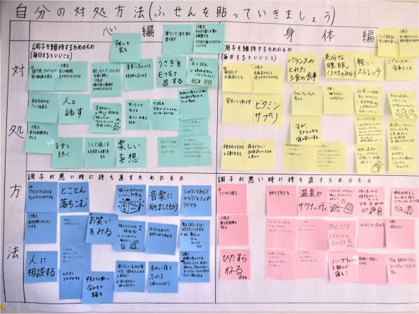 疾患学習で作成した不調時の対処シートです