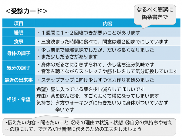 アドヒアランス向上講座の受診カードです