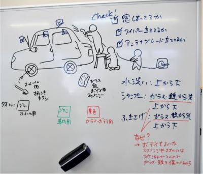 就労コースの洗車活動で図を描きながら作業手順を確認します