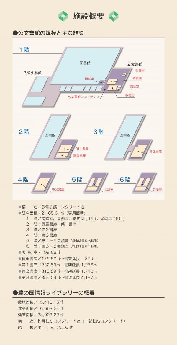 大分県公文書館施設概要