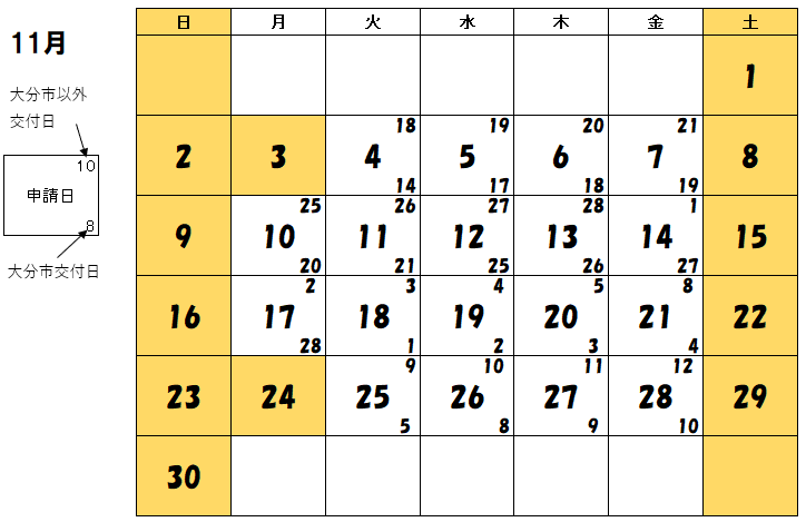 11月交付分