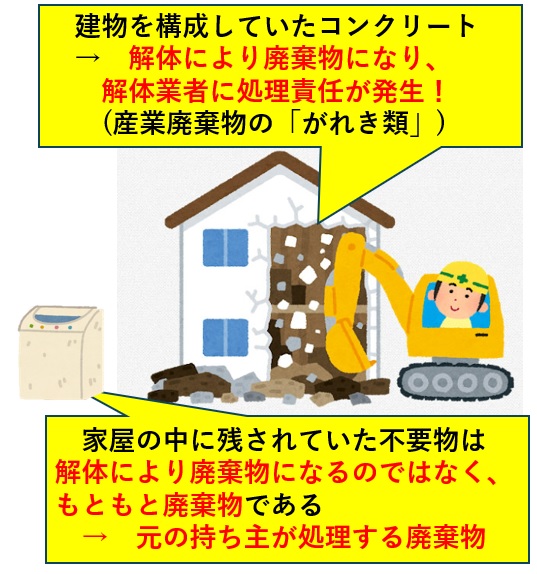 家屋を解体するときに発生する産業廃棄物と、家の中に残されていた一般廃棄物について説明するイラストです。