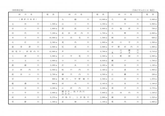 管理砂防施設一覧一枚目