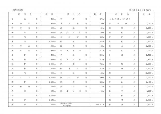 管理砂防施設一覧二枚目