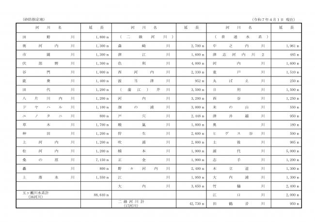 管理砂防施設一覧三枚目